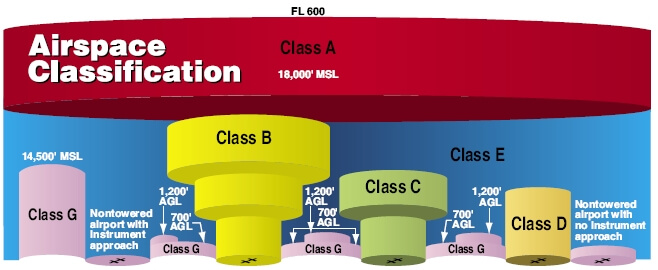 airspace-chart